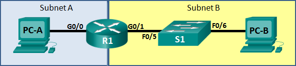 I am having trouble with finding the subnet and the IP address for the different devices. 1