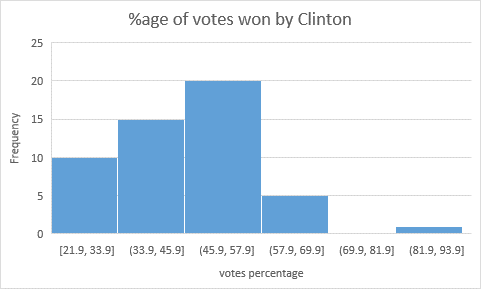 just answers these question based on the project make the answers short as can as you could QUALITATIVE.  These are intentionally open-ended.  In "real life" an interviewer would be mostly looking 2