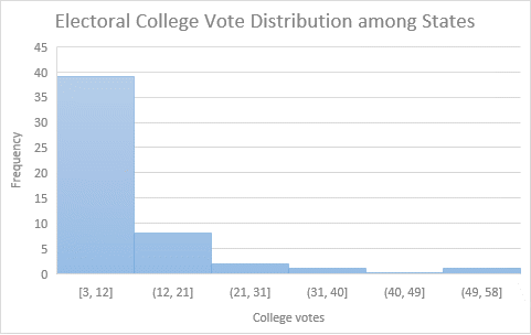 just answers these question based on the project make the answers short as can as you could QUALITATIVE.  These are intentionally open-ended.  In "real life" an interviewer would be mostly looking 3
