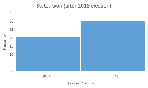 just answers these question based on the project make the answers short as can as you could QUALITATIVE.  These are intentionally open-ended.  In "real life" an interviewer would be mostly looking 4