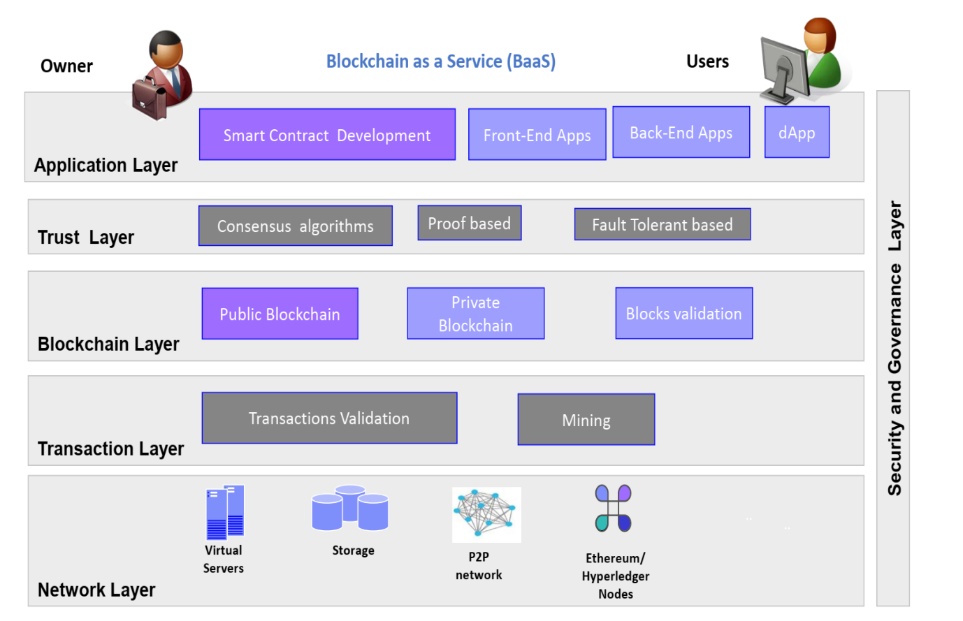 please i need support to summuraize the attached file 1