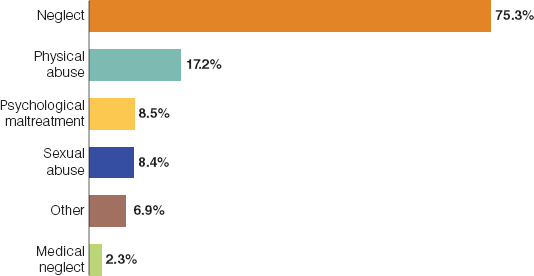 Unit 2.1 DB: Gender Identity Discuss gender identity and how society has evolved over the past decade in their interpretations. Within this discussion be sure to include how sex/gender differ and soci 4