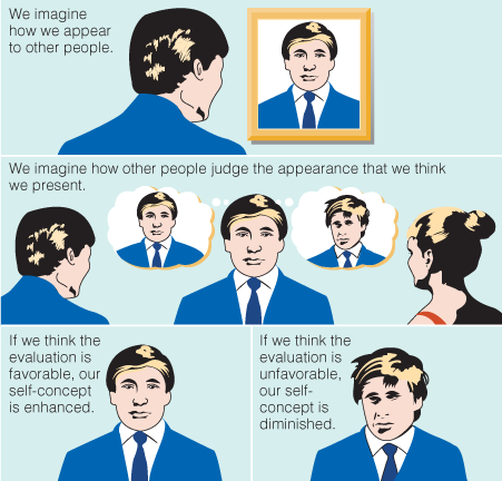 Unit 2.1 DB: Gender Identity Discuss gender identity and how society has evolved over the past decade in their interpretations. Within this discussion be sure to include how sex/gender differ and soci 9