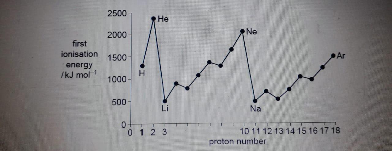 The questions are all in the file below 1