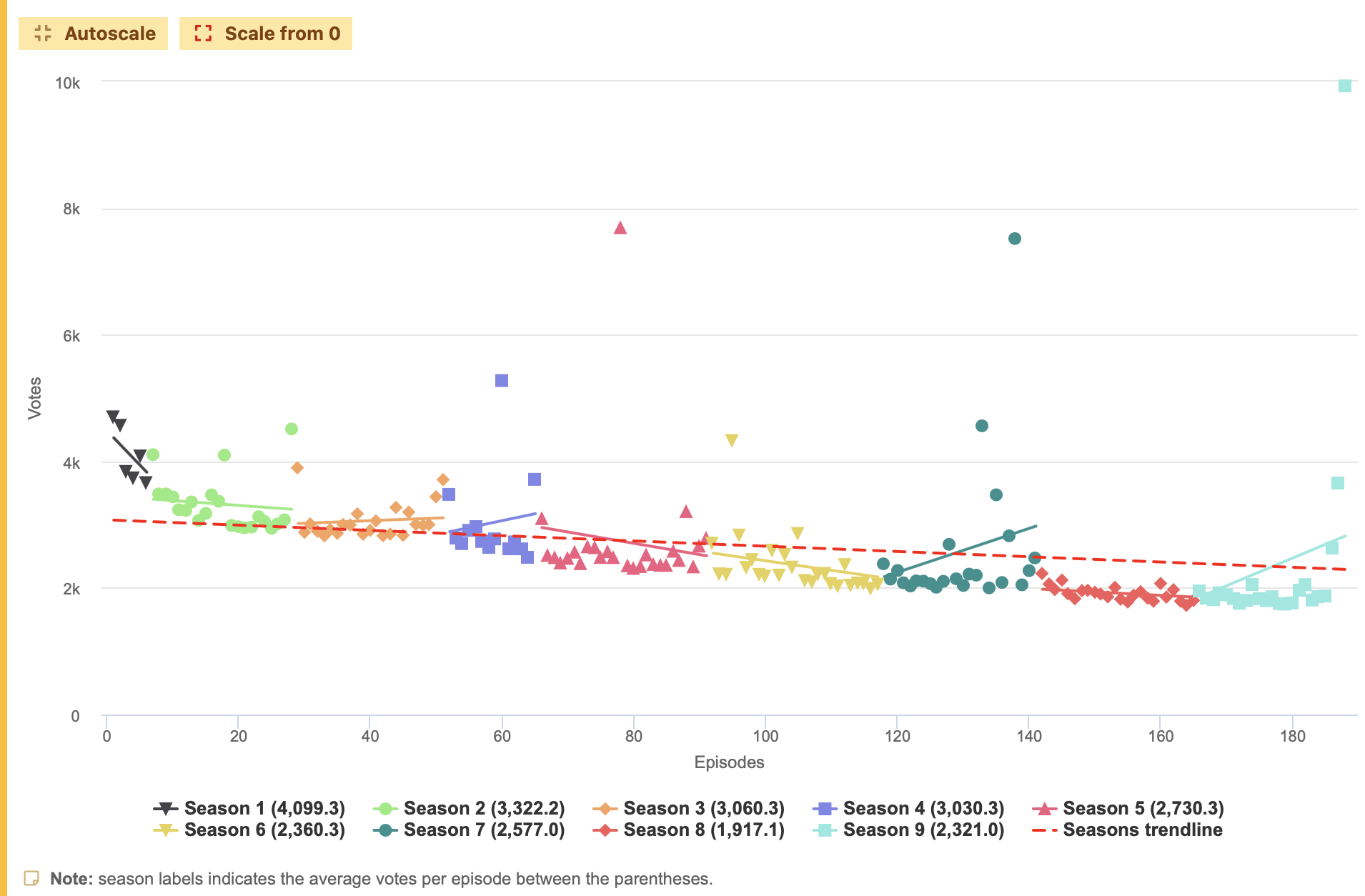 *****PLEASE READ THE INSTRUCTIONS********* Week 2: Sharks and Refrigerators 1st post due Wednesday by midnight Eastern Standard Time, 2nd post by Sunday OBJECTIVE The objectives of this group discussi 1