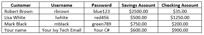 I cant get any help on this. Let me know if you can do this. Its beginning programming on Raptor. Should be easy for anyone with experience. Which I dont have. 1