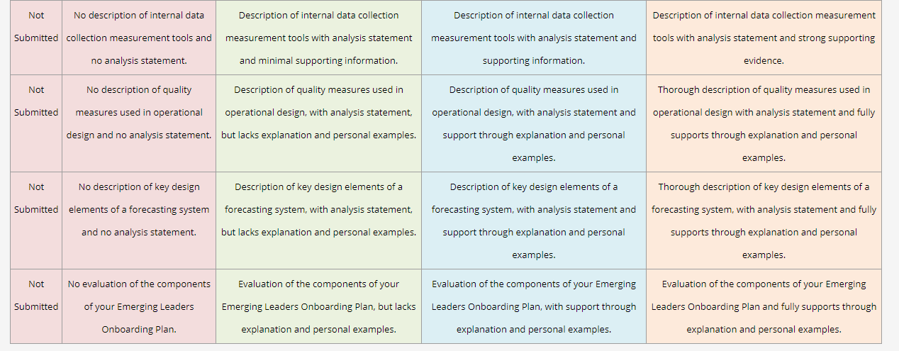 Competency Differentiate behavioral traits and highly effective habits of successful operations managers.  Distinguish the strategic actions that differentiate between successful domestic and internat 2