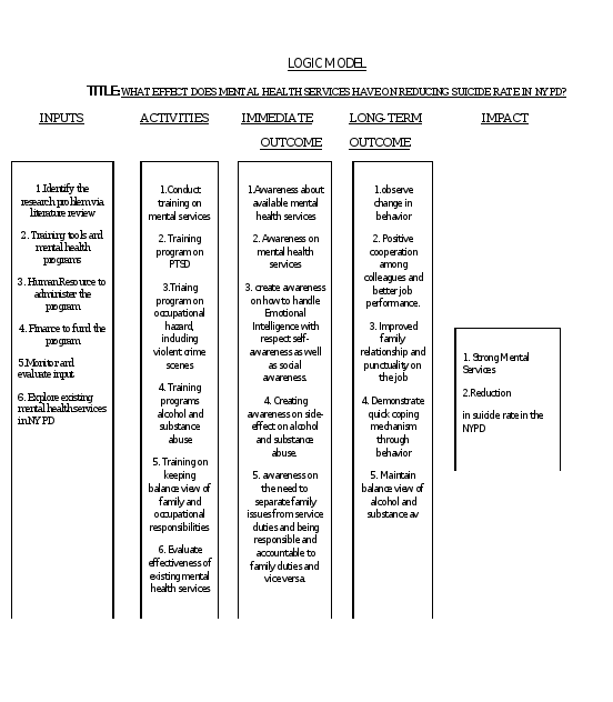 Good day, I am seeking assistance to review 2 papers and write 1 rubric for each paper. 1
