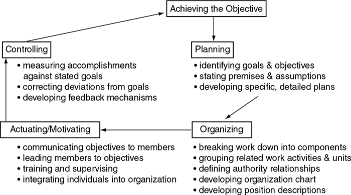 Here's a link to your week 1 assignment 1 details: Selection of Problem Your week 1 assignment rubric is included in the assignment details page, or you may also click on the "See Rubric" button at th 1