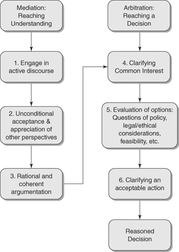 Dress CodeState law does not give students the right to choose their mode of dress. Thus, the matter of student dress and grooming is at the discretion of local school districts. A common question rem 1