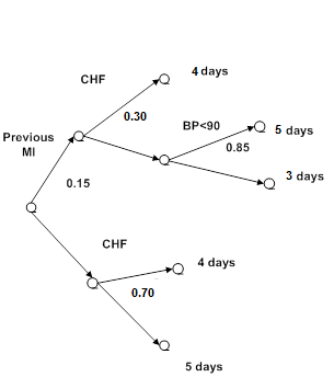 Hi please see the attached file.  Thanks 2