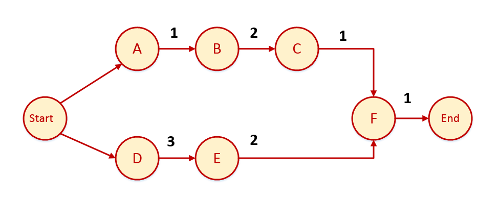 Please see the attached file. thanks 1