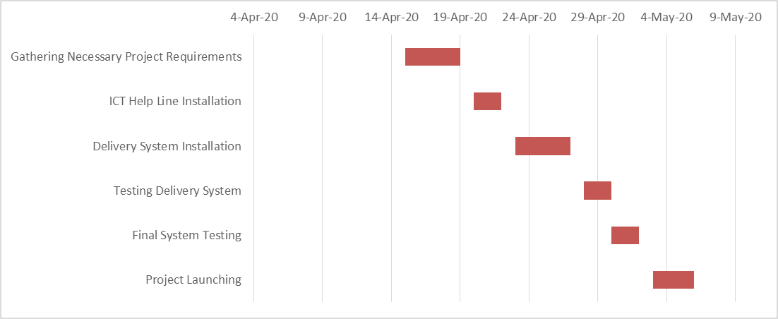 Using your Term Project Draft as a starting point, write and submit a paper for your term project that outlines the plan for your chosen company. Your final paper should be informed by weekly class re 1