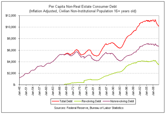 Please answer the questions on the worksheet as you read using the links and charts. 3