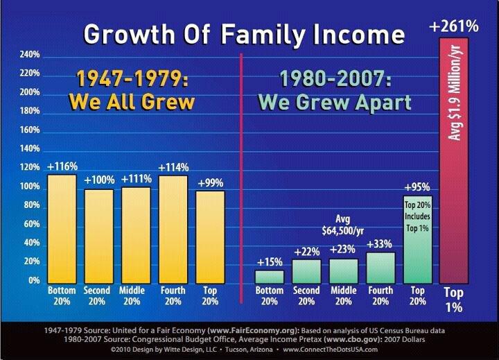 Please answer the questions on the worksheet as you read using the links and charts. 5