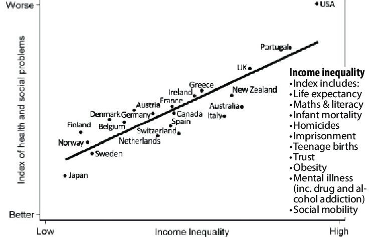 Please answer the questions on the worksheet as you read using the links and charts. 6