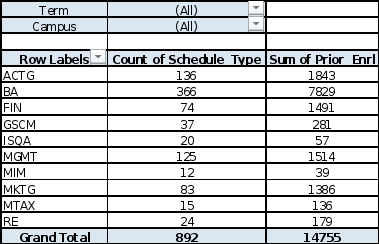 The Feedback Response assignment is setup for you to interact with the assignment feedback you are given (from both my graded feedback and the recap video), and address any of your misses. For this as 1