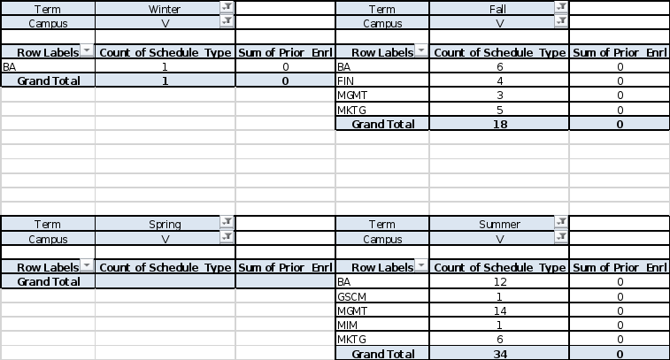 The Feedback Response assignment is setup for you to interact with the assignment feedback you are given (from both my graded feedback and the recap video), and address any of your misses. For this as 4