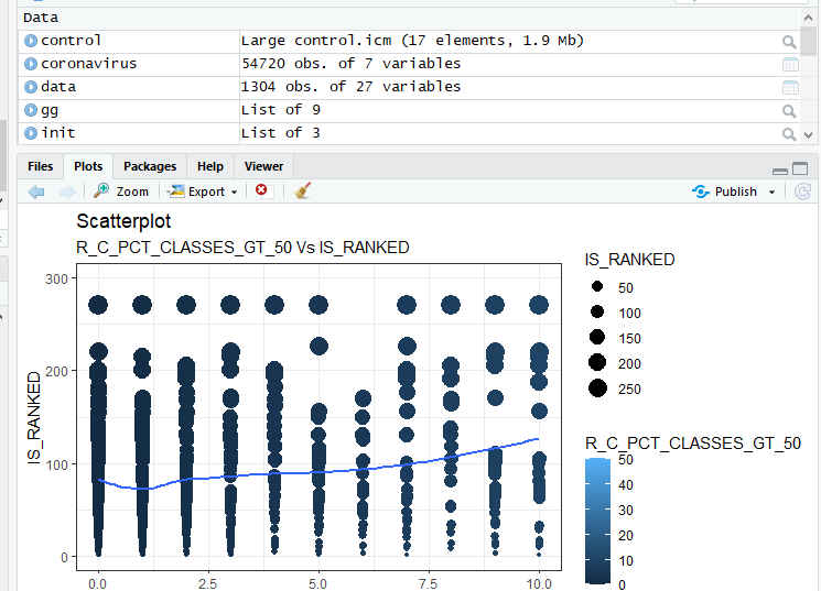 his is our first practical Visual training in Rstudio. After you install R and R studio, please read instruction file attached. Your goal is to create 5 different charts from ggplot2 R library. If you 3