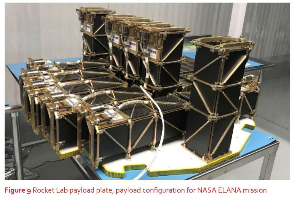 Please read the outline for the paper, only do the Part 6: Future Perspective Write about 4 pages for the Future Perspective The future perspective should be based on the "Final Collaborative Paper" c 5
