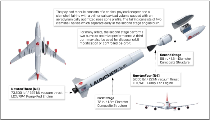 Please read the outline for the paper, only do the Part 6: Future Perspective Write about 4 pages for the Future Perspective The future perspective should be based on the "Final Collaborative Paper" c 7