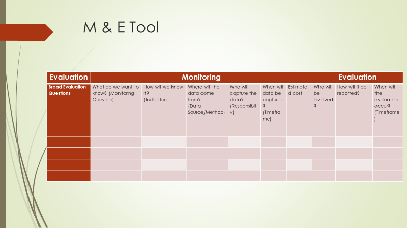 Based on the PPT and Word DOC attached  Prepare a Monitoring and Evaluation Plan  for the project 2 pages Word Doc and 1 table on what questions can be used in Monitoring and Evaluation Plan  (Attache 1