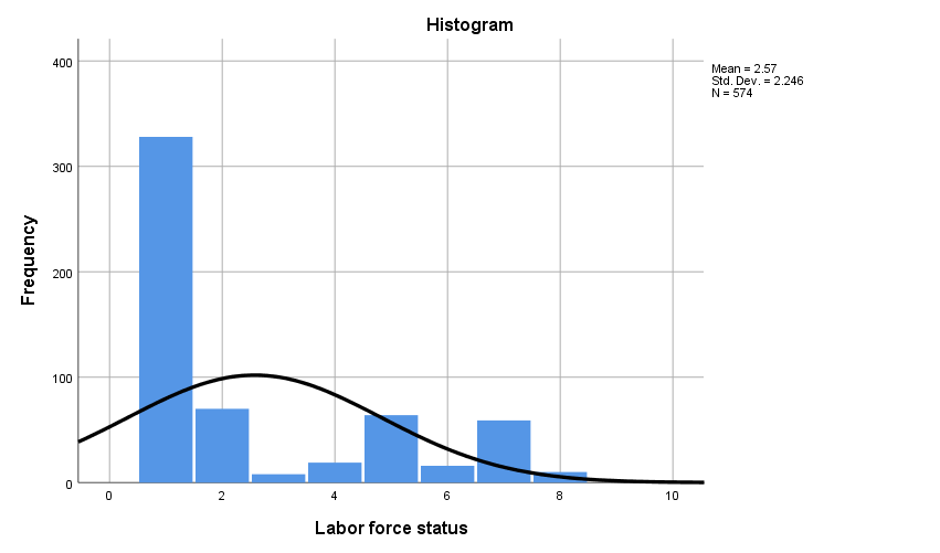 For this assignment you will need to download and open a data file that is posted in the Course Content folder and titled “descriptive dataset.sav”. Perform analyses in SPSS on three (3) variables (on 1