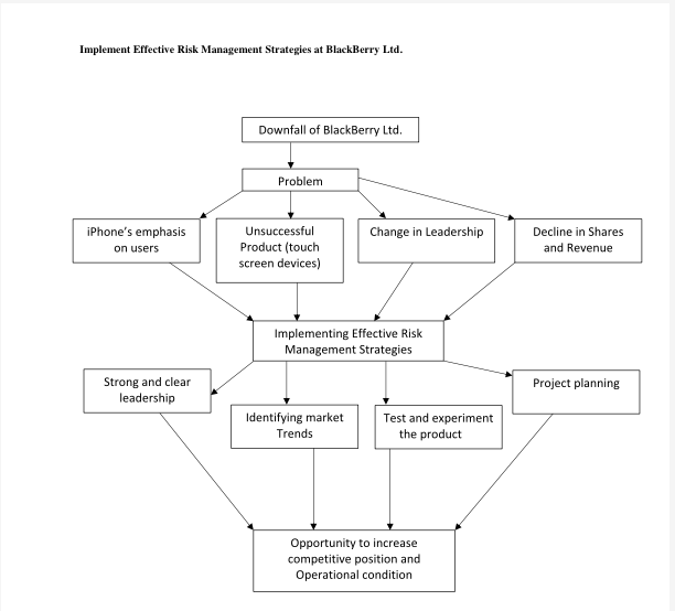 Goal:Understand how concept mapping can be used to help refine your thinking and writing of your paper.Concept mapping can be a useful tool for helping you conceptualize your paper. This method is oft 1