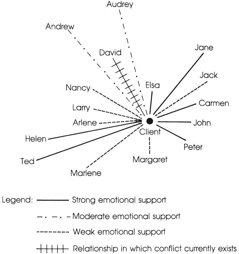 Discussion #1: Pros and Cons to Delivering Community-Based Participatory Care to Those Who Are Vulnerable.Performing health assessments as an Advance Practice Nurse (APRN) will help you to develop a c 60
