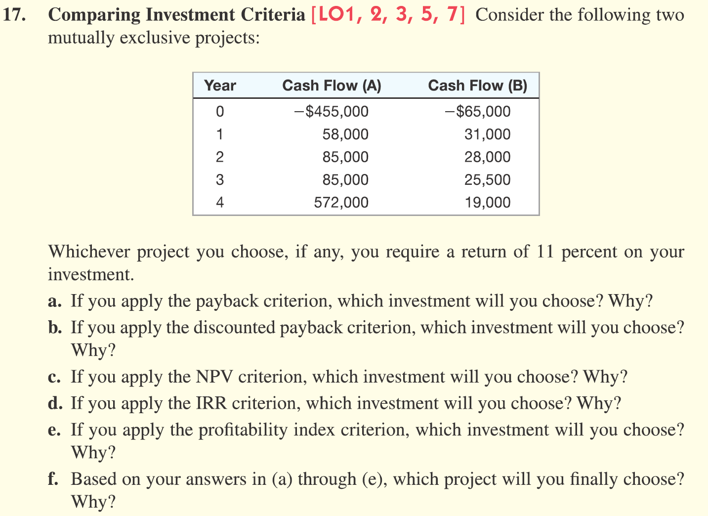 I attached the assignment below 5