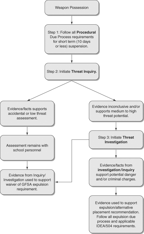 Search of Student Property & PersonA search of a student’s person or property may start as a reasonable search but can quickly escalate into an unreasonable one. The case study “Walkabout” at the begi 1