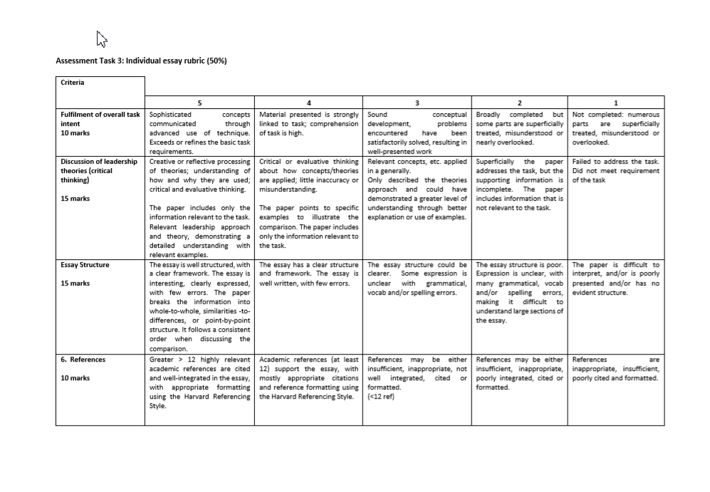 Theories surrounding leaders and leadership continue to advance/develop as the complexity, scope of organizations shift from command-and-control structures to more agile structures for managing change 3
