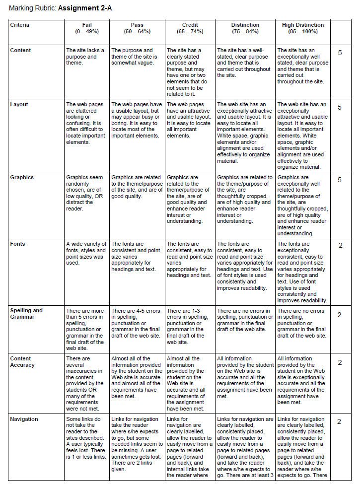 Create a web application similar to Assignment 1, but using JQuery Mobile as the framework - Use JQuery by referring to Microsoft CDN or Google Code - Design layout for Mobile views - The design shoul 1