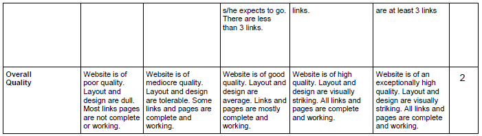 Create a web application similar to Assignment 1, but using JQuery Mobile as the framework - Use JQuery by referring to Microsoft CDN or Google Code - Design layout for Mobile views - The design shoul 2