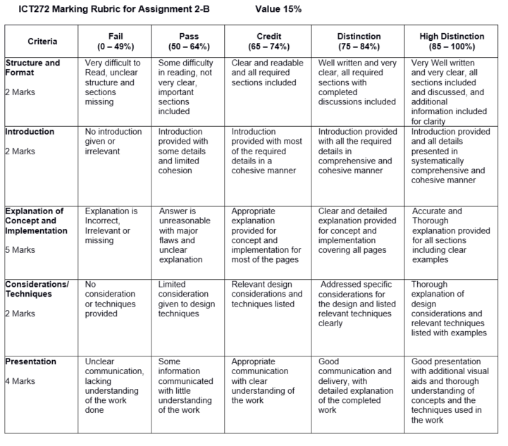 Create a web application similar to Assignment 1, but using JQuery Mobile as the framework - Use JQuery by referring to Microsoft CDN or Google Code - Design layout for Mobile views - The design shoul 1