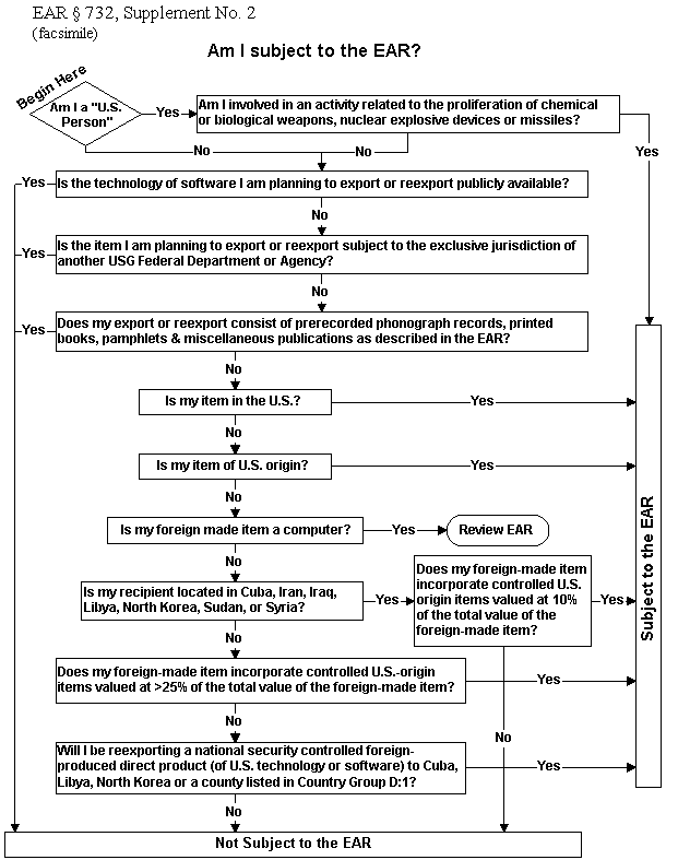 See attached questions and reading resouces. 1