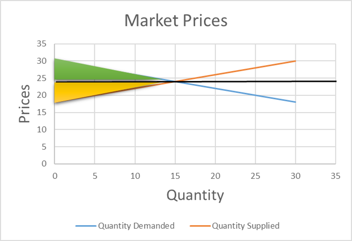 What are the four different types of market structures?  In two or more sentences provide at least 3 or more characteristics that separate a perfectly   competitive market structure from a monopolisti 2
