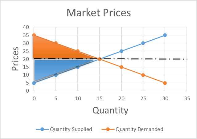 What are the four different types of market structures?  In two or more sentences provide at least 3 or more characteristics that separate a perfectly   competitive market structure from a monopolisti 3