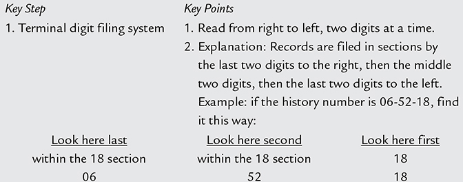 Program Outcome 4 Please respond to the following discussion topic and submit to the discussion forum as a single post. Your initial post should be a minimum of 150 words in length. Then, make at leas 2