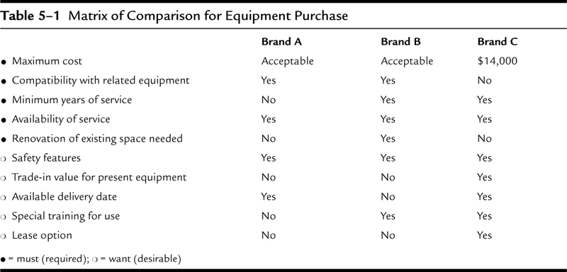 Program Outcome 4 Please respond to the following discussion topic and submit to the discussion forum as a single post. Your initial post should be a minimum of 150 words in length. Then, make at leas 5