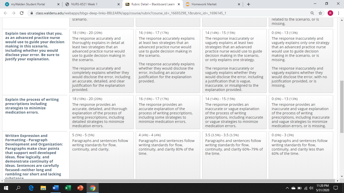 What type of drug should you prescribe based on your patient’s diagnosis? How much of the drug should the patient receive? How often should the drug be administered? When should the drug not be prescr 2