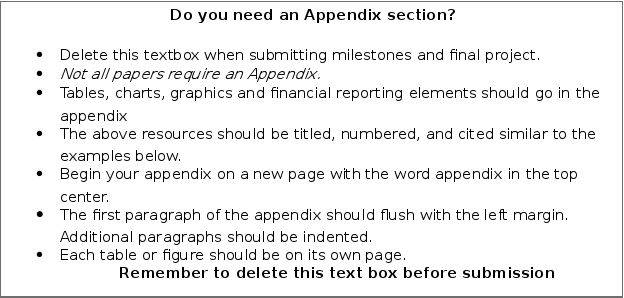 Please use Milestone Four Template provided.Overview: This milestone focuses on the topic of this week’s lessons: compensating employees. Using the material on compensation provided in this week’s les 2