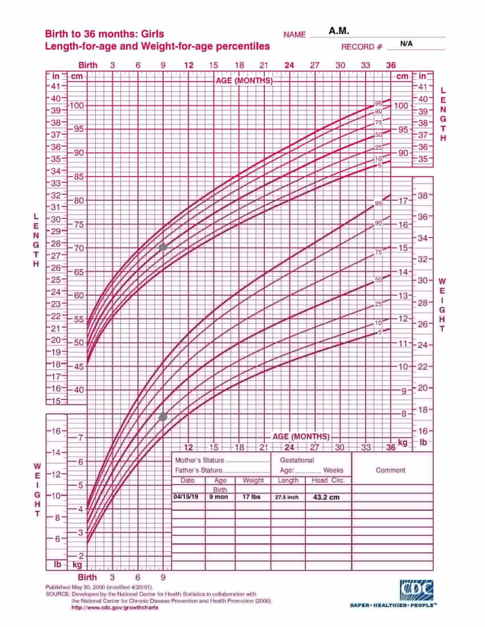 Each week, you are required to enter your patient encounters into CORE. Your faculty will be checking to ensure you are seeing the right number and mix of patients for a good learning experience. You 2