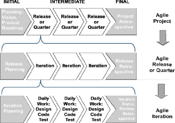 Assignment Content:A project plan is a document created at the beginning of the project lifecycle that gives stakeholders and everyone else involved in a project a clear idea of what a project will en 3