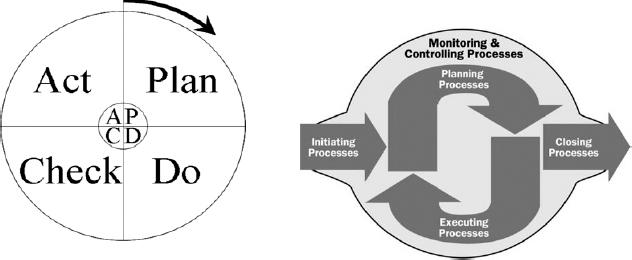 Assignment Content:A project plan is a document created at the beginning of the project lifecycle that gives stakeholders and everyone else involved in a project a clear idea of what a project will en 4