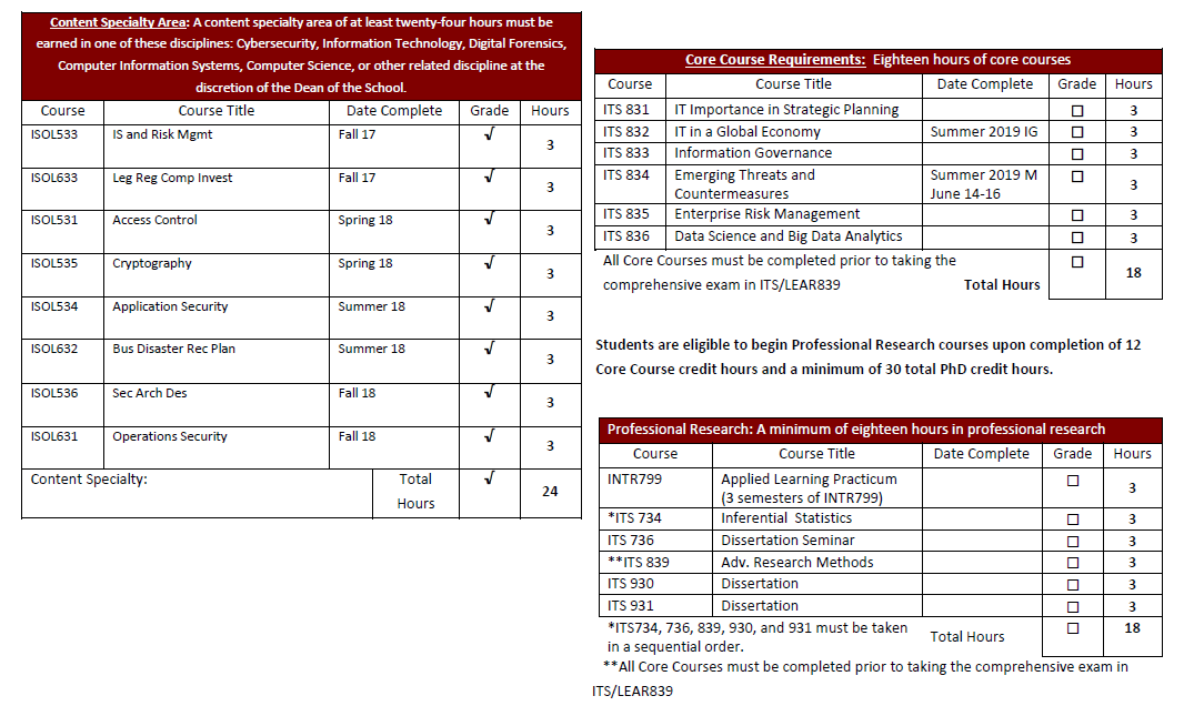 Take 5 articles regarding any topic which is related to Information Technology Articles should be from below websites: 1.) https://thescipub.com/journals/jcs 2.) https://www.jmis-web.org/issues 3.) ht 1
