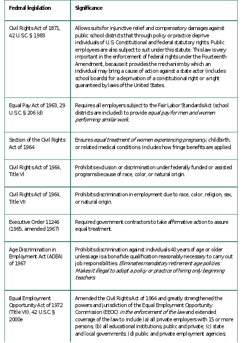 Tort of NegligenceTeacher negligence is a risk that needs to be taken seriously by all adults in the educational setting. It is critical that educational leaders are consistently and correctly educati 1