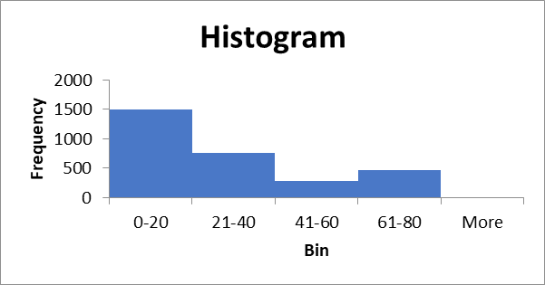 Now that you have completed the first six assignments, it is time to complete your research project for the course. Include the following sections in your submission. Title Page  Table of Contents  Ex 3