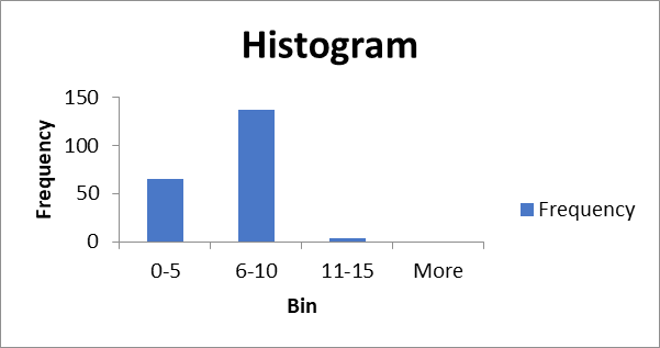 Create a PowerPoint presentation for the Sun Coast Remediation research project to communicate the findings and suggest recommendations. Please use the following format: Slide 1: Include a title slide 1