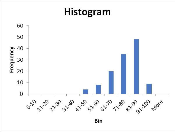 Create a PowerPoint presentation for the Sun Coast Remediation research project to communicate the findings and suggest recommendations. Please use the following format: Slide 1: Include a title slide 4